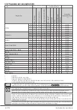 Preview for 44 page of Beko WTY81233WI User Manual