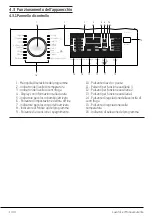 Предварительный просмотр 14 страницы Beko WTY81433CI User Manual