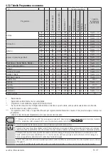 Preview for 15 page of Beko WTZ121435BI User Manual