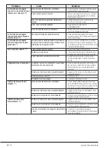 Preview for 32 page of Beko WTZ121435BI User Manual