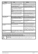 Preview for 33 page of Beko WTZ121435BI User Manual