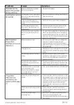 Preview for 51 page of Beko WTZ71434BI User Manual