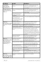 Preview for 52 page of Beko WTZ71434BI User Manual