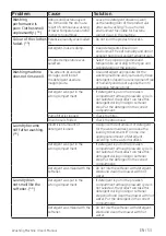 Preview for 53 page of Beko WTZ71434BI User Manual