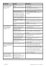 Preview for 54 page of Beko WTZ71434BI User Manual