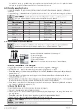 Preview for 13 page of Beko WTZ81435BI User Manual