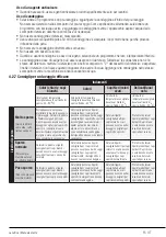 Preview for 15 page of Beko WTZ81435BI User Manual