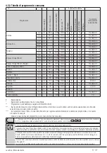 Preview for 17 page of Beko WTZ81435BI User Manual