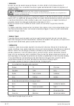 Preview for 20 page of Beko WTZ81435BI User Manual