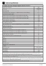 Preview for 41 page of Beko WTZ81435BI User Manual