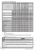 Preview for 50 page of Beko WTZ81435BI User Manual