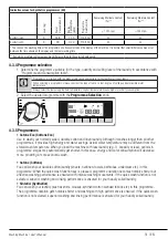 Preview for 51 page of Beko WTZ81435BI User Manual