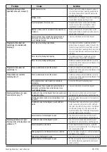 Preview for 63 page of Beko WTZ81435BI User Manual