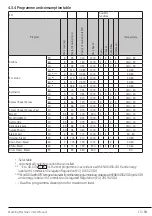 Preview for 15 page of Beko WUE 8622 XW User Manual