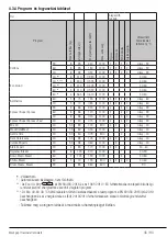 Preview for 46 page of Beko WUE 8622 XW User Manual