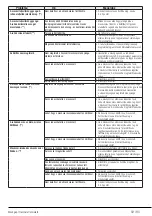 Preview for 60 page of Beko WUE 8622 XW User Manual