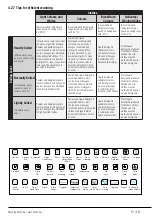 Preview for 13 page of Beko WUE 8746 N User Manual