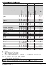 Preview for 15 page of Beko WUE 8746 N User Manual