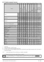 Preview for 49 page of Beko WUE 8746 N User Manual