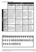 Preview for 13 page of Beko WUE6511BS User Manual