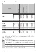 Preview for 15 page of Beko WUE6511BS User Manual