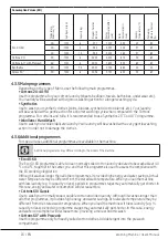 Preview for 16 page of Beko WUE6511BS User Manual