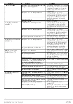 Preview for 25 page of Beko WUE6511BS User Manual