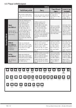 Preview for 38 page of Beko WUE6511BS User Manual