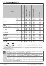 Preview for 40 page of Beko WUE6511BS User Manual