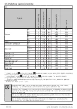 Preview for 66 page of Beko WUE6511BS User Manual