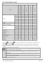 Preview for 41 page of Beko WUE6511XWW User Manual