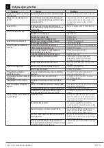 Preview for 49 page of Beko WUE6511XWW User Manual