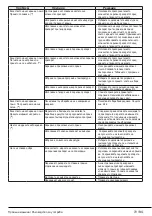 Preview for 79 page of Beko WUE6511XWW User Manual