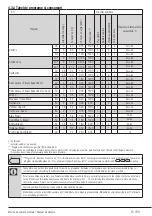 Preview for 15 page of Beko WUE6512XWST User Manual