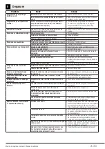 Preview for 25 page of Beko WUE6512XWST User Manual