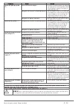 Preview for 27 page of Beko WUE6512XWST User Manual