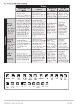 Preview for 41 page of Beko WUE6512XWST User Manual