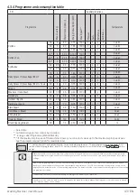 Preview for 43 page of Beko WUE6512XWST User Manual