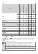 Preview for 41 page of Beko WUE7511XWW User Manual