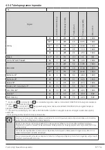 Preview for 67 page of Beko WUE7511XWW User Manual