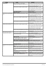 Preview for 77 page of Beko WUE7511XWW User Manual