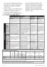 Preview for 12 page of Beko WUX81232WI User Manual