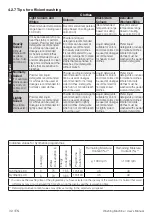 Preview for 38 page of Beko WUX81232WI User Manual