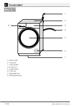 Preview for 9 page of Beko WX 943440G User Manual