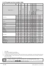 Preview for 25 page of Beko WX 943440G User Manual