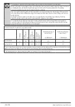 Preview for 26 page of Beko WX 943440G User Manual