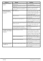 Preview for 38 page of Beko WX 943440G User Manual