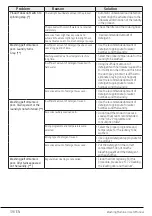 Preview for 39 page of Beko WX 943440G User Manual