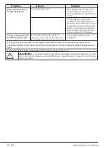 Preview for 42 page of Beko WX 943440G User Manual