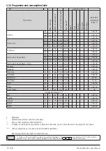 Preview for 16 page of Beko WX104044E0W User Manual